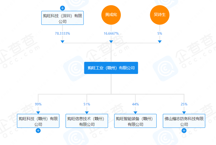关联企业.png